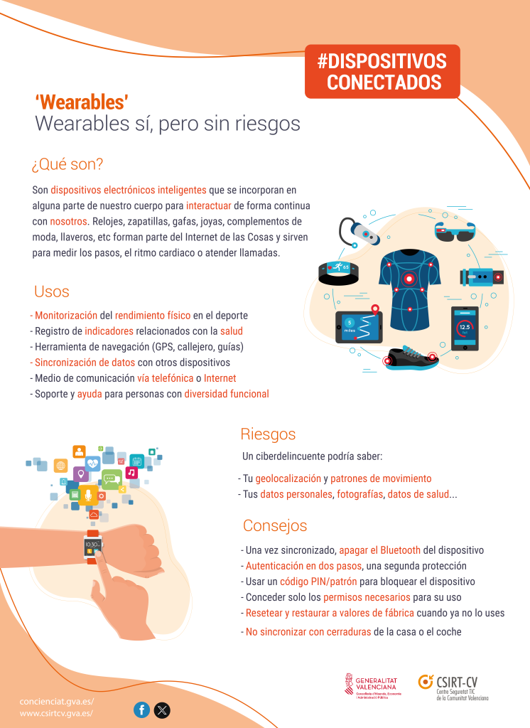 Dispositivos Conectados Wearables